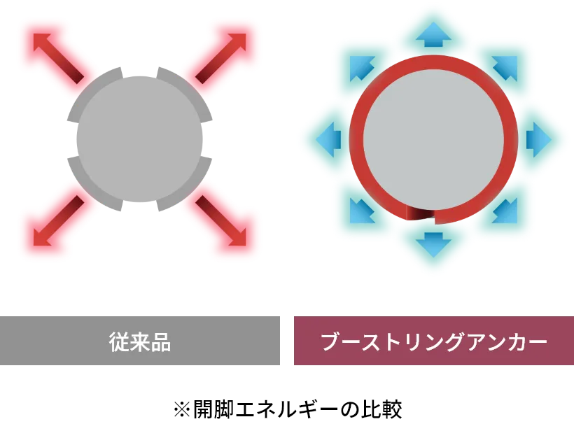 従来品との比較