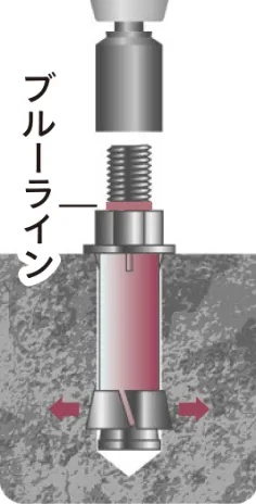 挿入・締付け