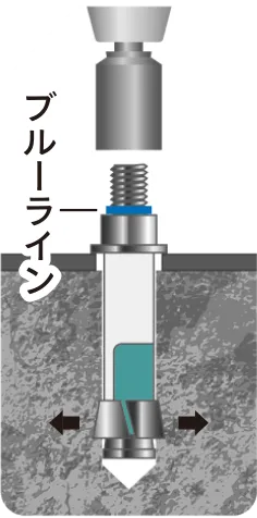 挿入・締付け